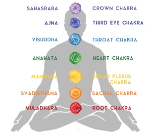 Chakra Balancing