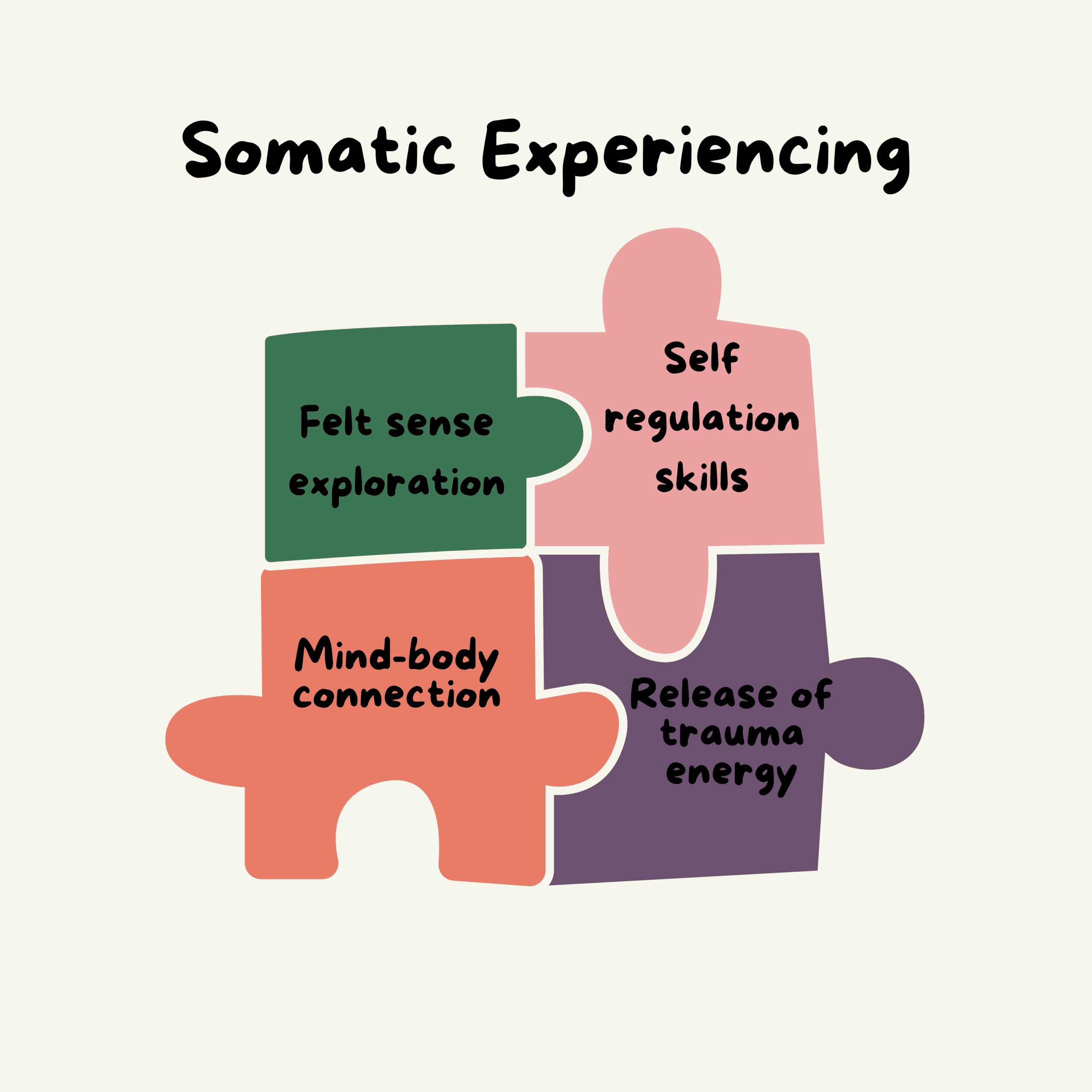 Somatic Healing Therapy